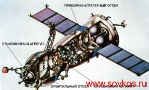 Космические корабли "Союз ТМ"
