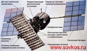 ИСЗ "Экран"