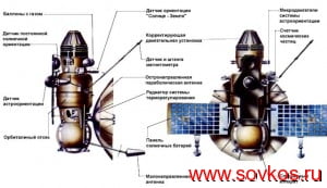 Межпланетные космические аппараты "Венера"