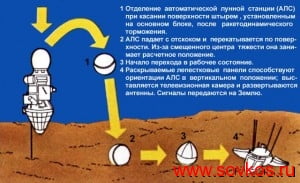 Космические аппараты серии "Луна"