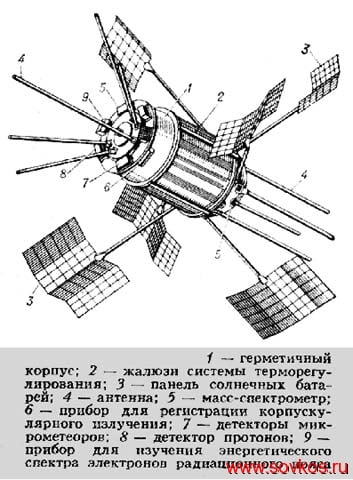 ИСЗ "Электрон"