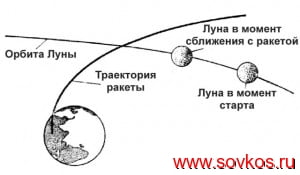 Космические аппараты серии "Луна"
