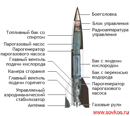 Схема «Фау-2»